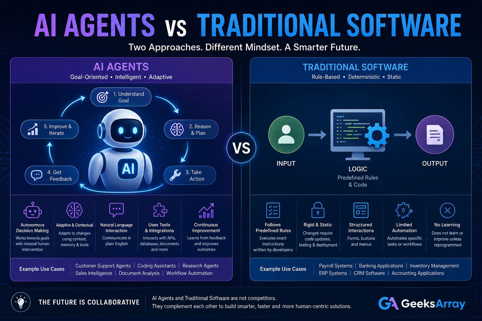 AI Agents vs Traditional Software: Understanding the Next Evolution of Computing
